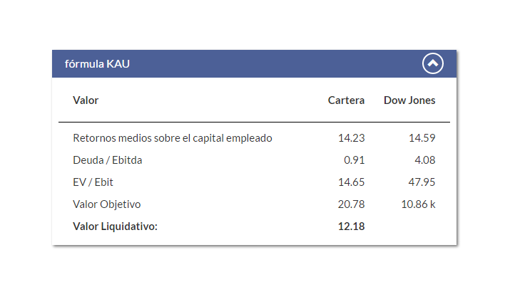 Goldman Sachs GIVI Global Equity - Growth Markets Tilt Portfolio Class IO USD Acc Close