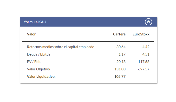 Candriam Equities L Europe Optimum Quality C Acc EUR.
