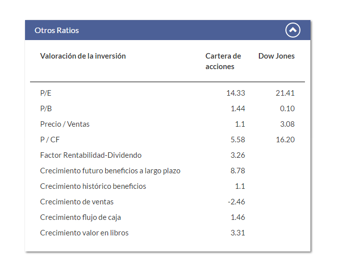 Goldman Sachs GIVI Global Equity - Growth Markets Tilt Portfolio Class IO USD Acc Close