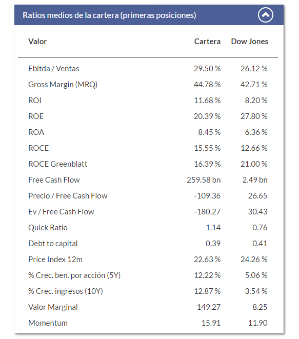 Goldman Sachs GIVI Global Equity - Growth Markets Tilt Portfolio Class IO USD Acc Close