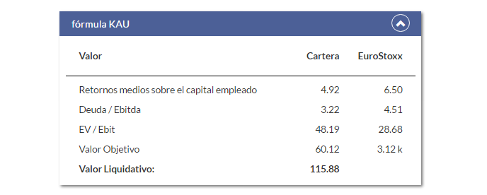 azValor Iberia FI