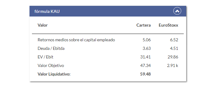 Bestinver Bolsa FI
