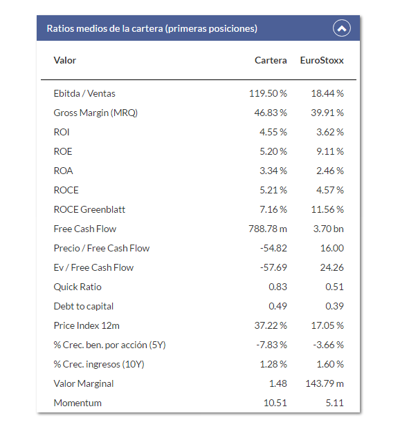 Bestinver Bolsa FI