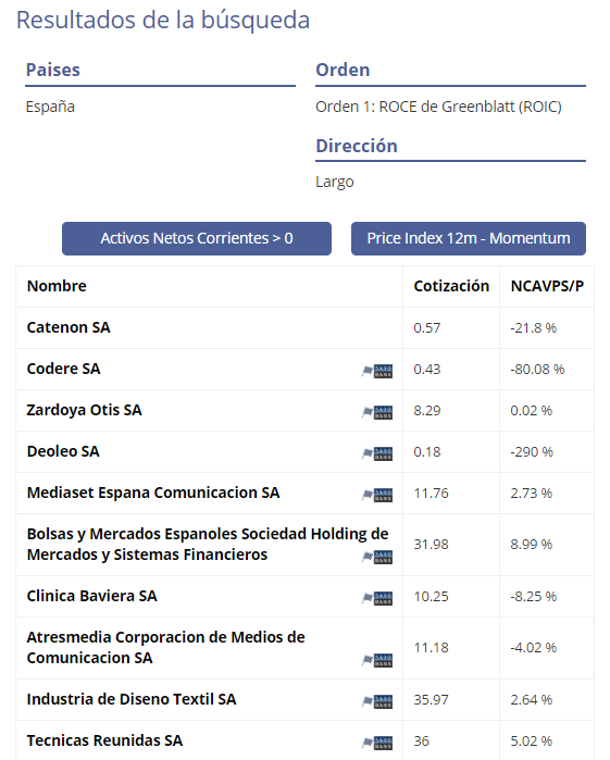 Definicion Roic Return On Invested Capital Roce De Greenblatt