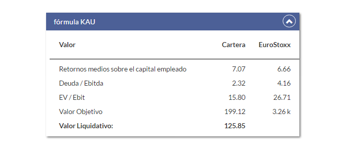 Magallanes European Equity E FI