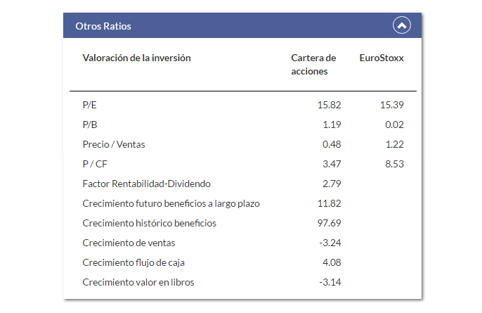 Magallanes European Equity E FI