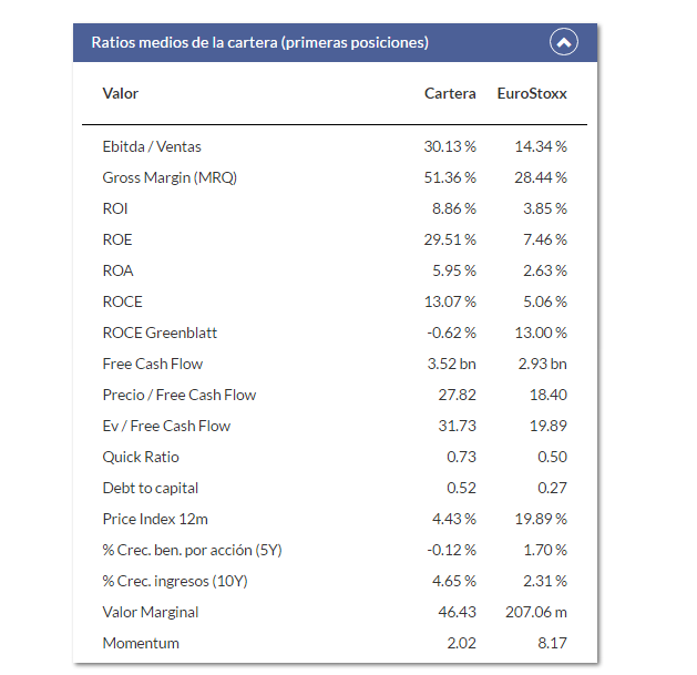 M&G Pan European Dividend Fund Euro A Acc