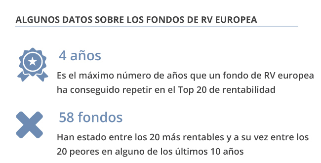 Los mejores fondos de inversión