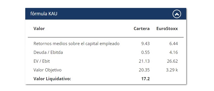Caixabank Bolsa All Caps España Esánder FI
