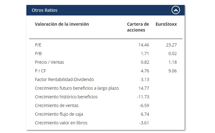 Caixabank Bolsa All Caps España Esánder FI
