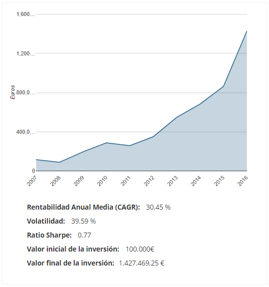 rentabilidad, volatilidad, Ratio Sharpe