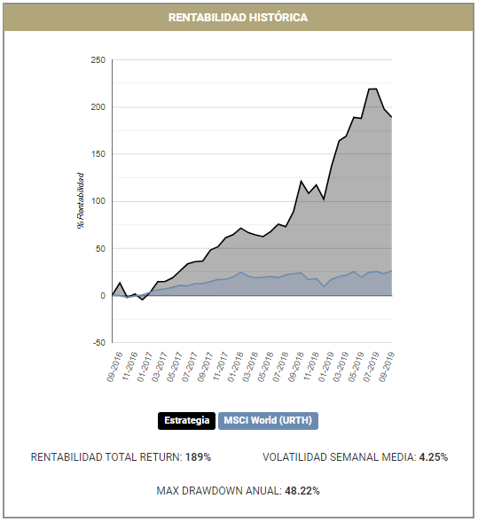 Rentabilidad histórica Growth Ai Trading