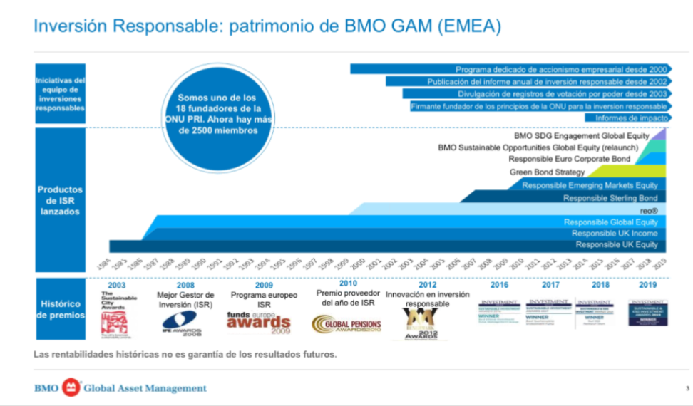 Diapositiva de la presentación empleada por Luis Martín durante el streaming, sobre la inversión responsable en BMO