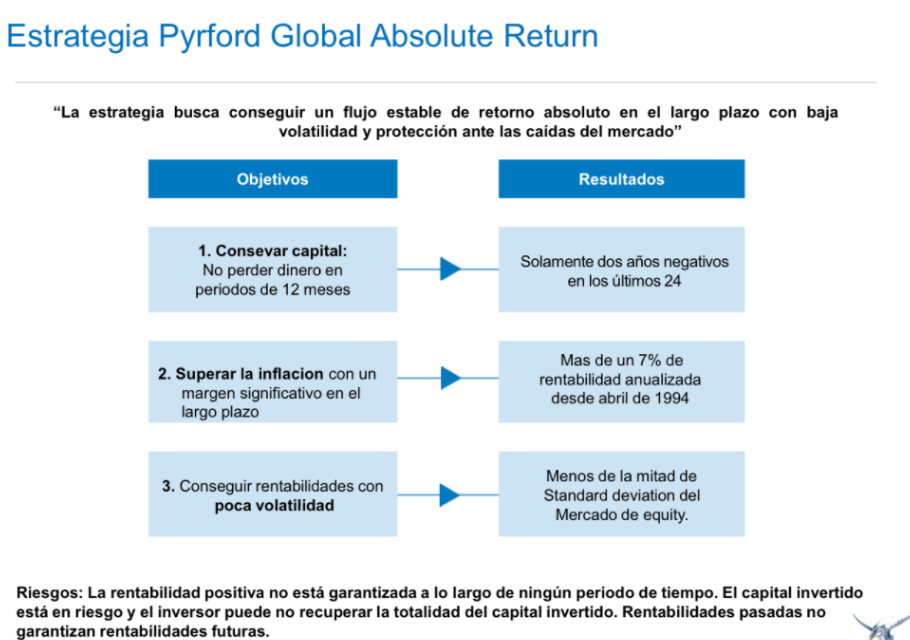 Diapositiva de la presentación empleada por Luis Martín en el streaming sobre la estrategia Pyrford
