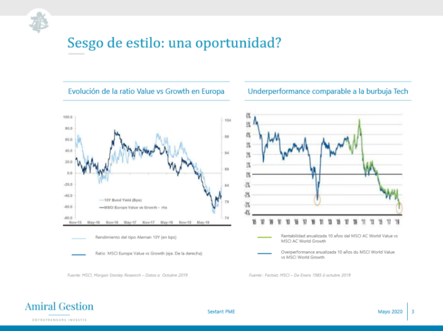 Diapositiva de la presentación utilizada por Pablo Martínez de Amiral Gestión en la que explica los sesgos de inversión